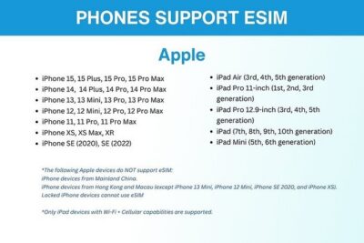 eSIM for UK (34 EU countries) | 3 to 30 days. Up to 40GB of data - Activating with a QR Code: Fast Setup, No Physical SIM Swap