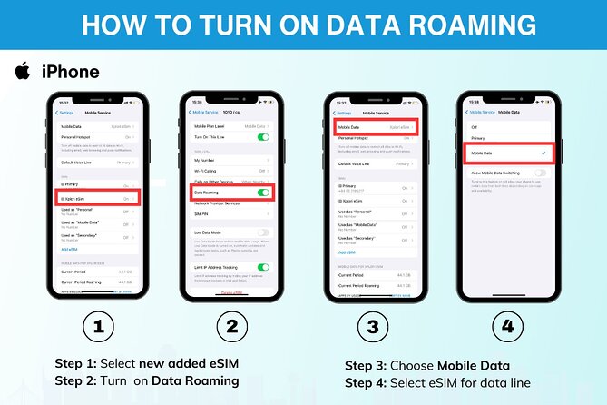 eSIM for UK (34 EU countries) | 3 to 30 days. Up to 40GB of data - Data Speed After 40GB: What 3G Really Changes